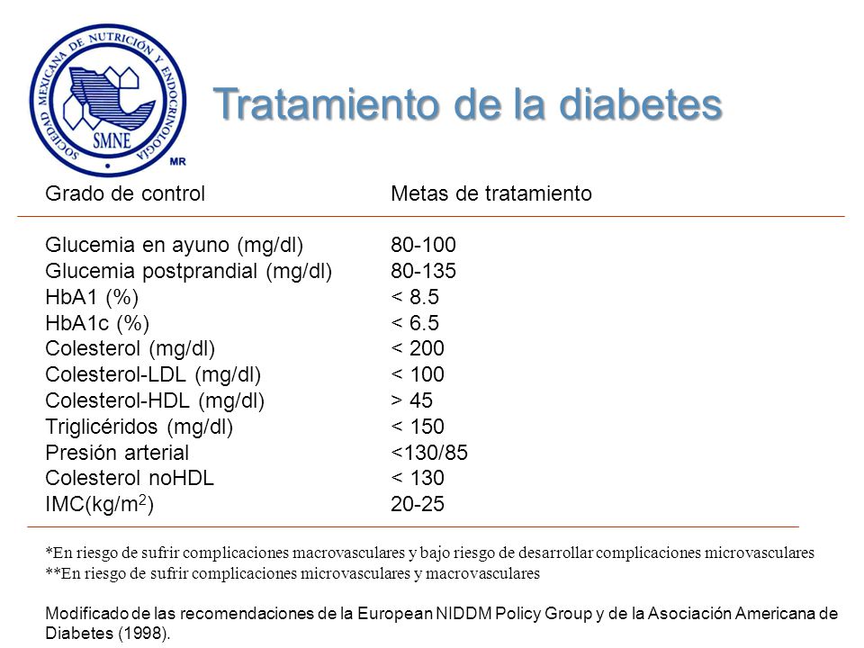 tratamiento de la diabetes niddm tratamiento tratamiento de la diabetes niddm tratamiento